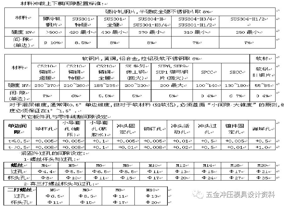 五金冲压模具设计培训课程,五金拉伸模具视频