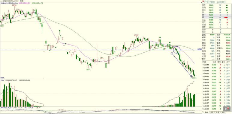 11月18日期货分析提示,12月21日期货操作思路