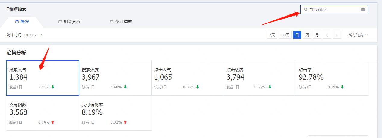 宝贝标签精准怎么开直通车推广,直通车推广宝贝标题
