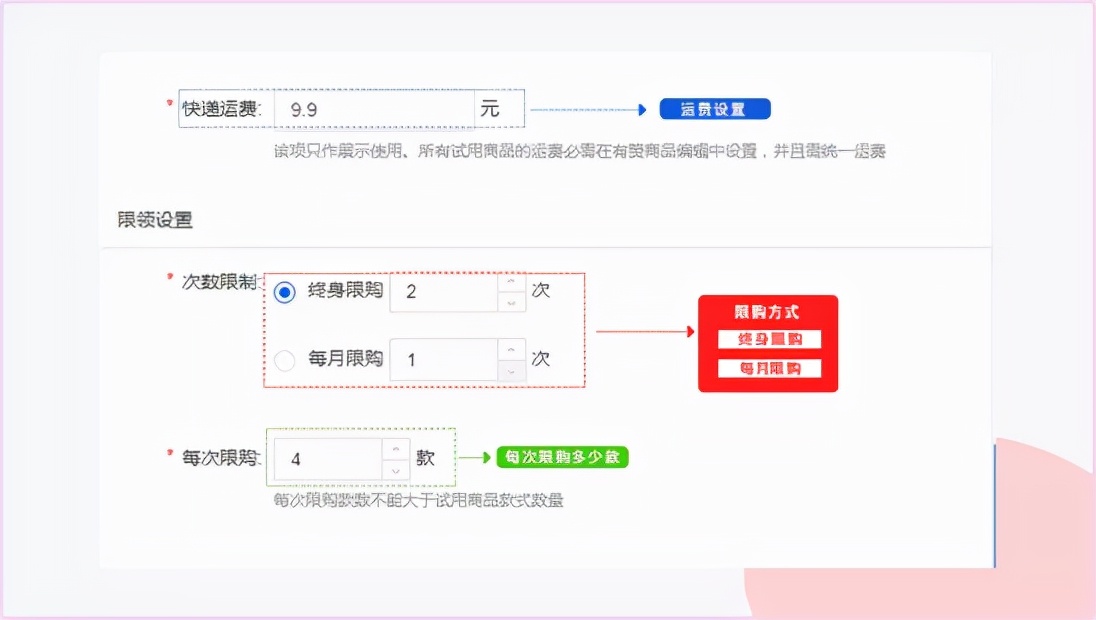 付邮试用是什么,付邮试用理由