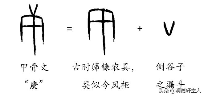 汉字本义深度解读,深度解析汉字本义