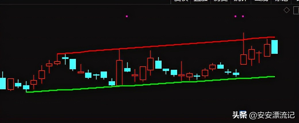 股市指标短线决策的用法,炒股票用哪个指标好