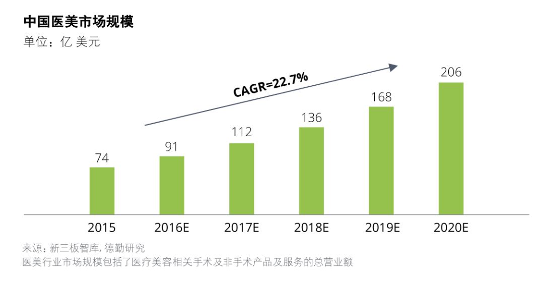 鎴愰兘鍖荤編琛屼笟鍏ㄥ浗绗竴,鎴愰兘鍖荤編鏈烘瀯鐢熸剰鎸佺画鐏垎