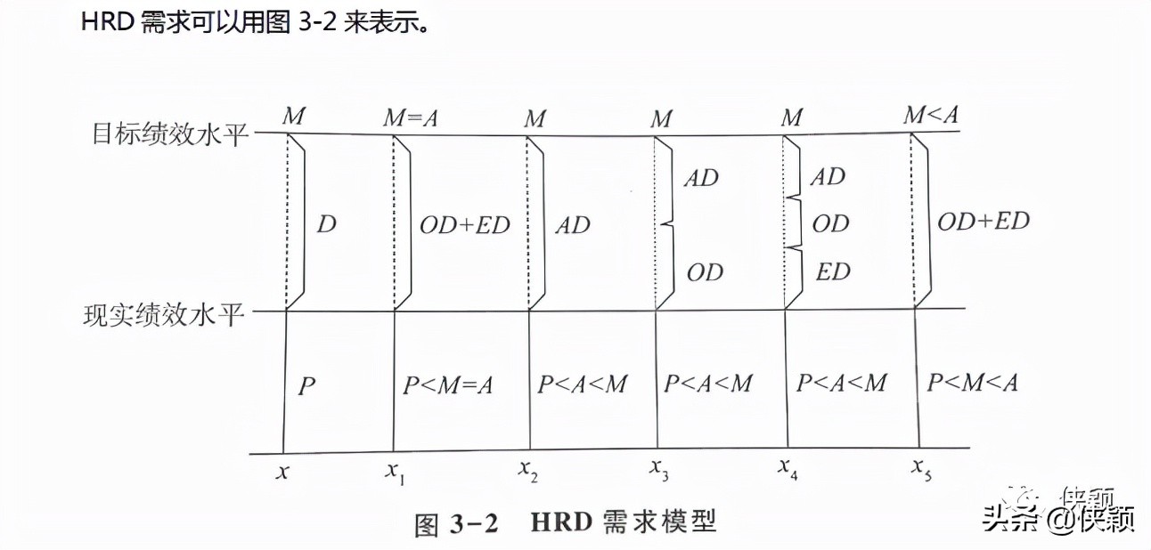 构建胜任力模型的流程,访谈法构建胜任力模型的缺点