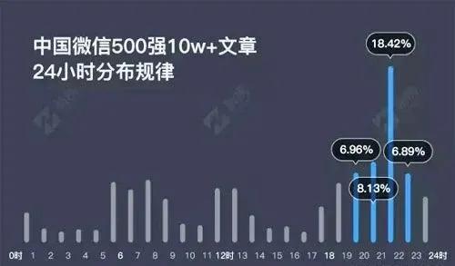 朋友圈内测折叠相似消息，想刷屏？该谨慎了