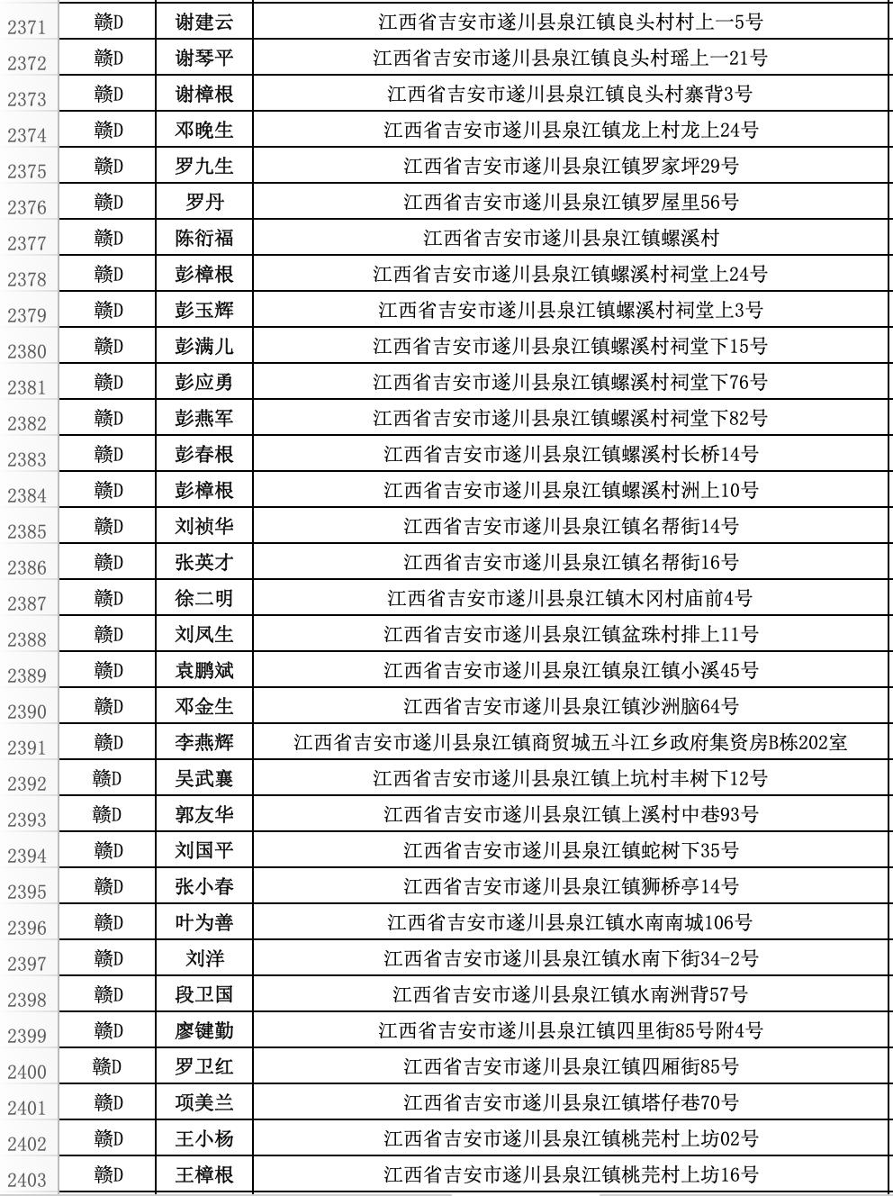 遂川县违法人员名单,遂川市交通违法名单