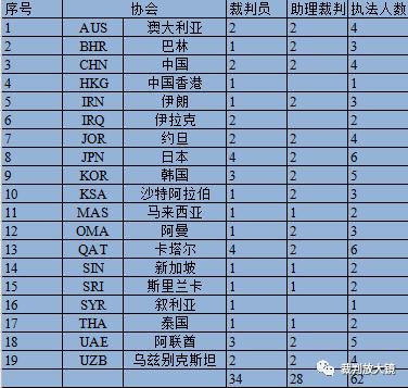 u23亚洲杯中国队对韩国队裁判,中韩u23亚洲杯对决直播