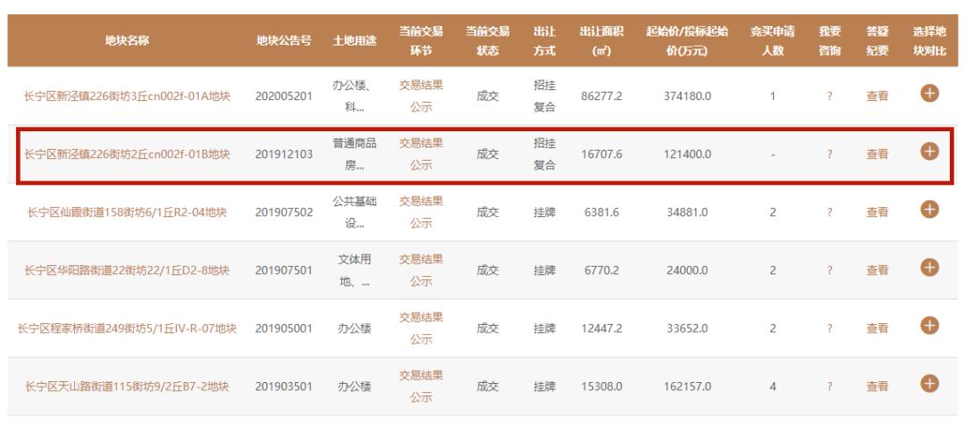 长宁区为什么那么火,长宁在全国算什么档次