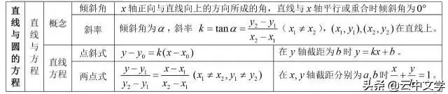 高中数学公式大全完整版读音,2023高中数学公式归纳总结