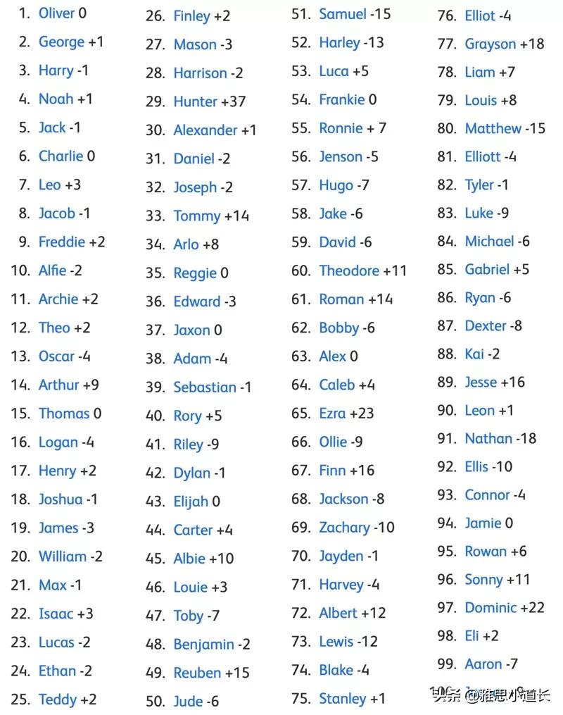 英国爸爸教儿子英语题,英国爸爸英语教学