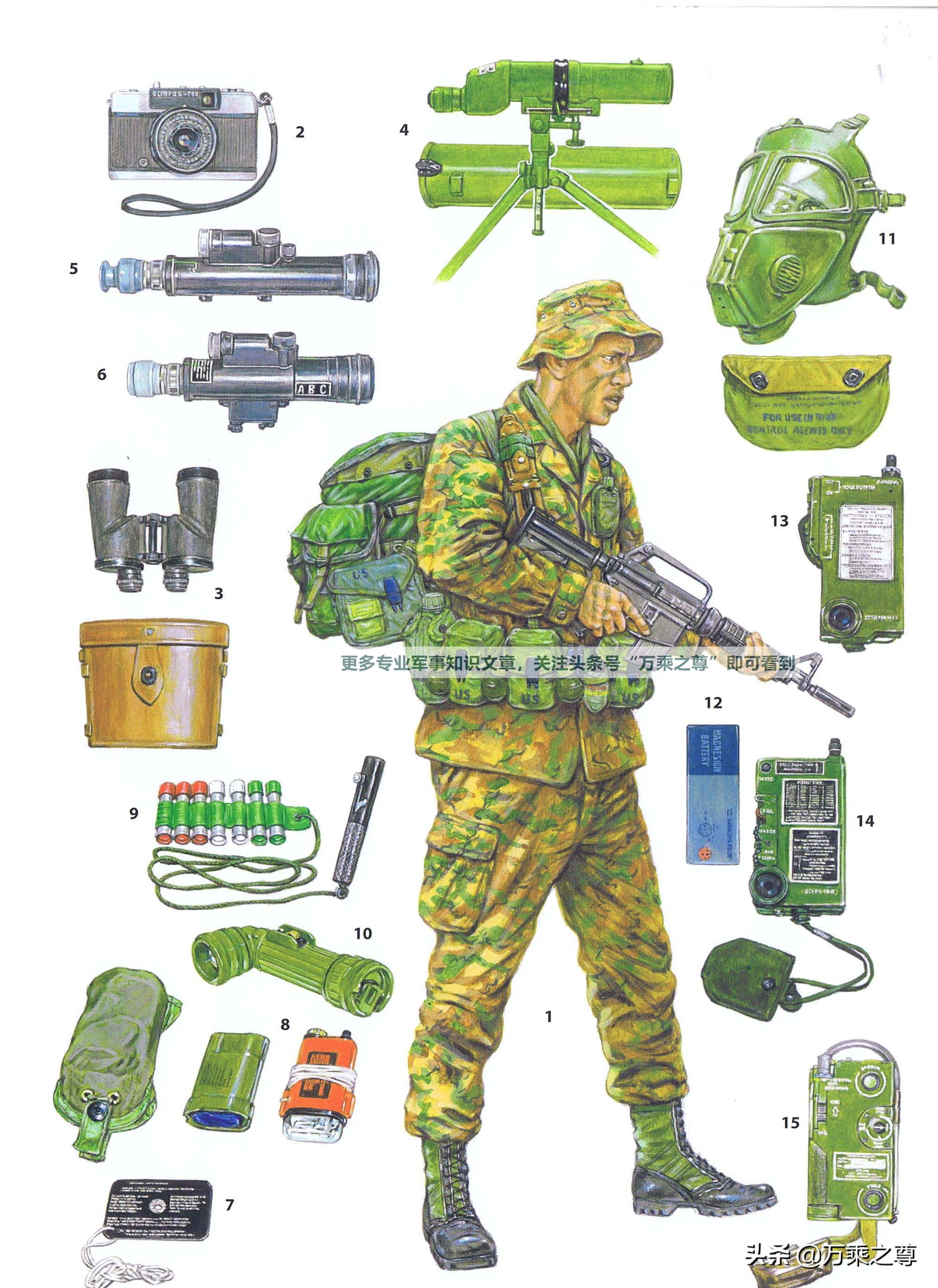 各国侦察兵装备,中美侦察兵比较