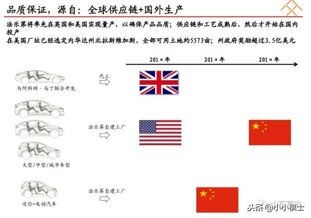 贾跃亭布局商业模式,乐视贾跃亭关于融资说过的话
