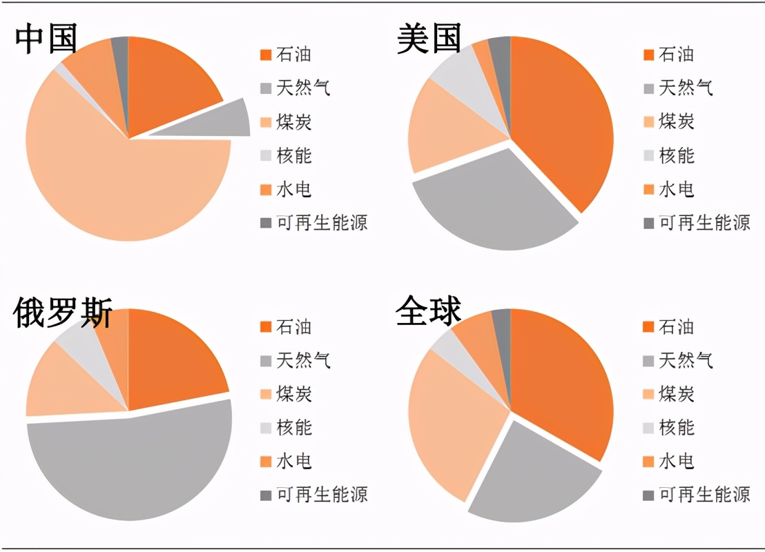 新能源给人类带来的优点,中国发现新能源可以用多少年