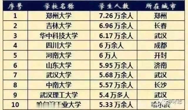 中国的顶级大学有哪些,四所巨无霸大学排名