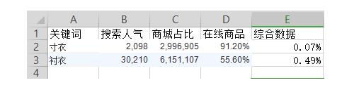 直通车测款技巧视频教程,直通车如何实现低价测款