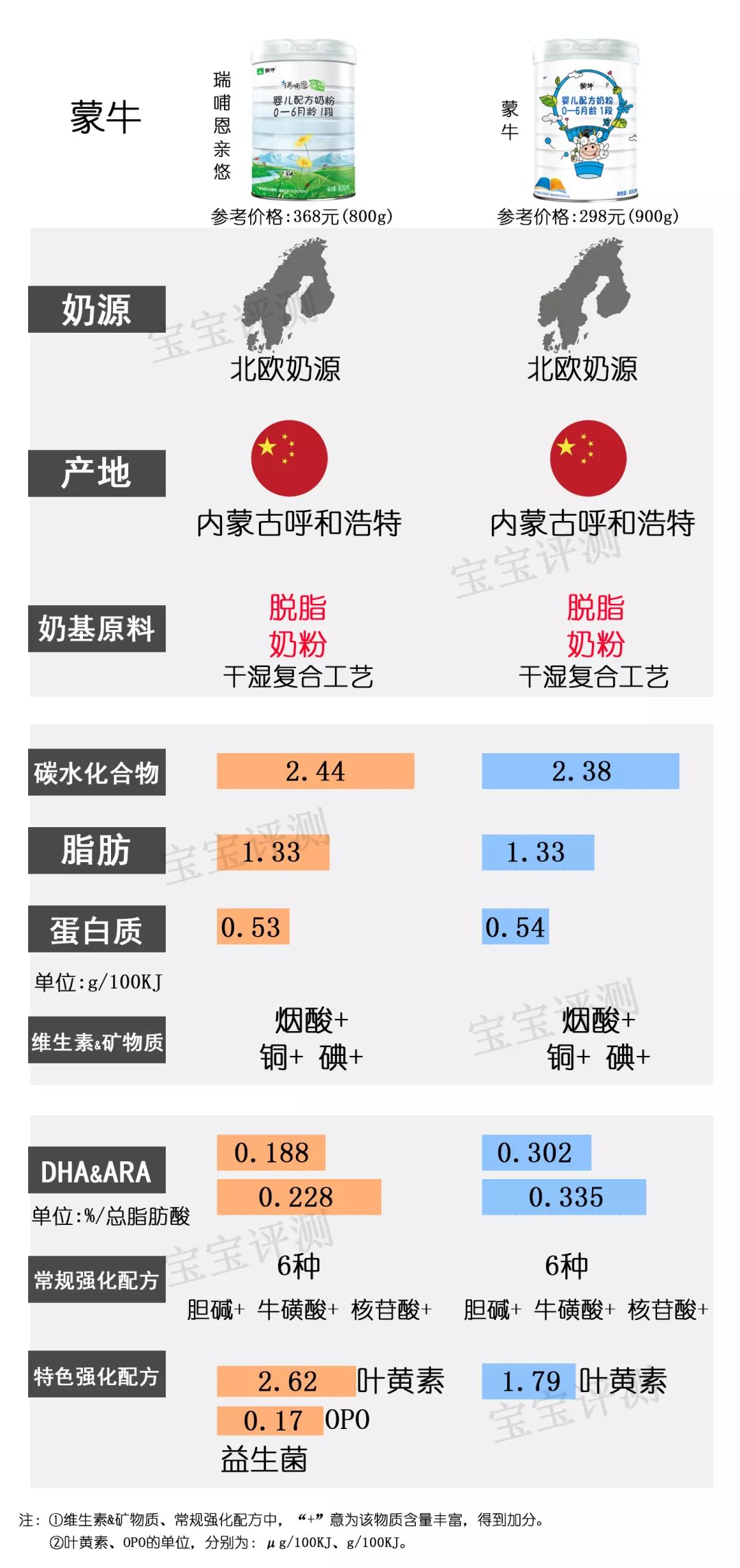 国产一段奶粉哪几款最好,什么牌子奶粉最好最安全1段