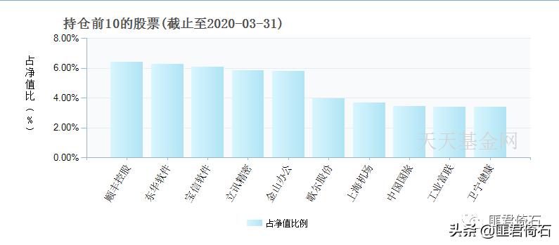 广发稳健增长这支基金怎么样,广发稳健这只基金好不好