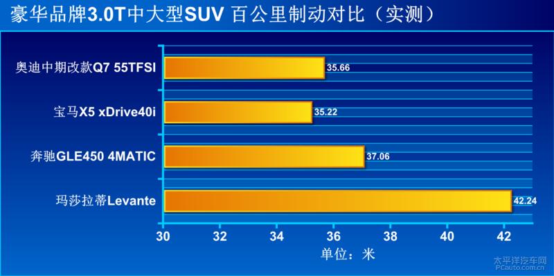68.98万元起全新奥迪q7无畏登场,精致的霸气感新款奥迪q7实车