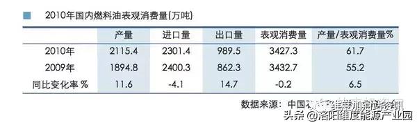 了解油品知识,了解燃料油