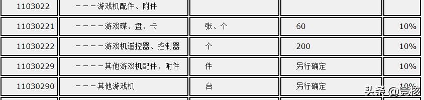 为什么ps5还需要关税,ps5在哪里买没有关税