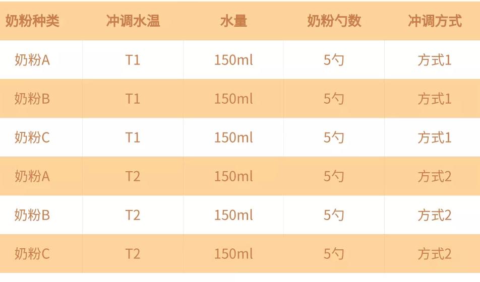 美赞臣蓝臻奶粉挂壁现象什么原因,奶粉为什么会有挂壁现象和小颗粒