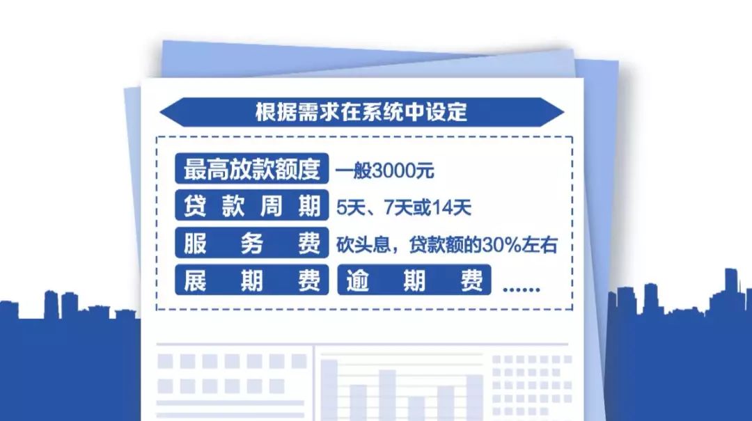 App1500元*款贷**两个月变50万，已致数十人自杀，别再被骗！