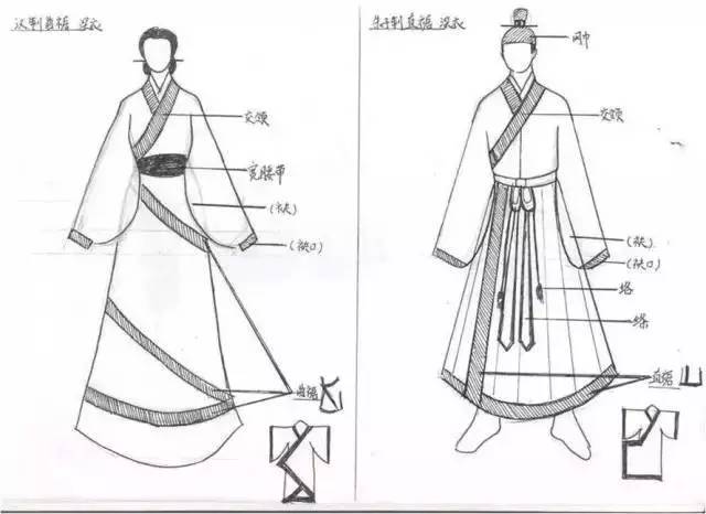 浅谈汉服与中国传统文化,汉服文化存在问题英语