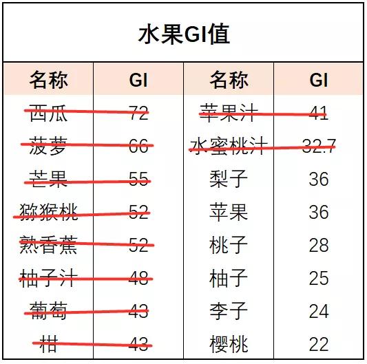 孕妇十大禁吃美食,孕妇禁吃十大水果这靠谱吗