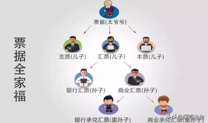 什么是票据类理财产品,银行理财产品票据是怎么样的