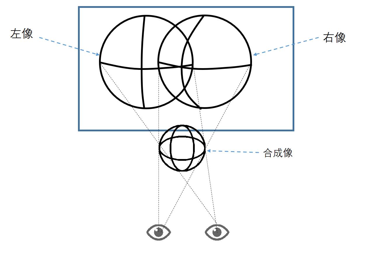 解析如何提高3d电影放映质量,电影院放映3d电影是利用什么原理