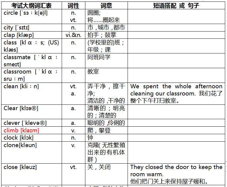 奇速英语重点辨析,速记中考英语词汇2023