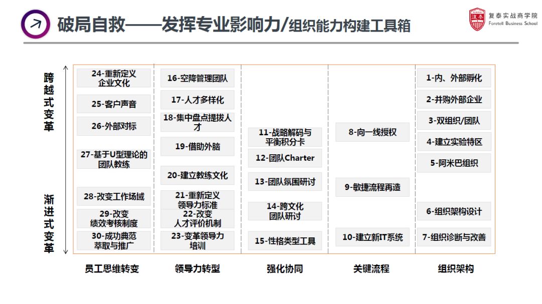 od的常规手法,od在hr里的困境