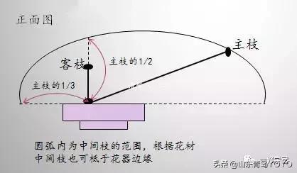小原流插花入门,花意匠插花视频