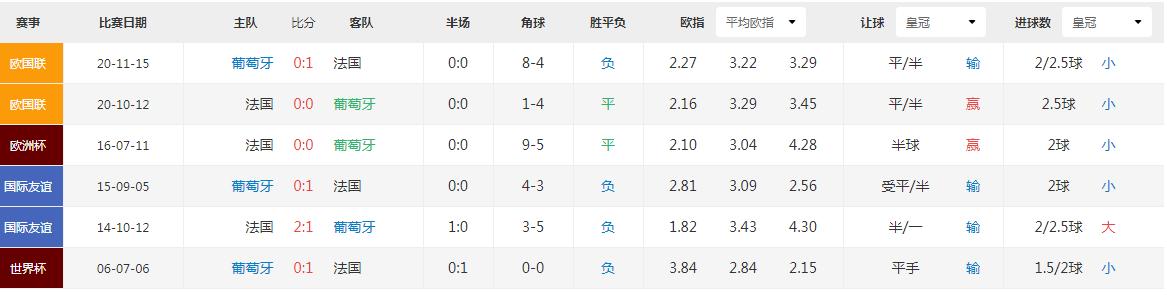 葡萄牙vs法国死亡之组,欧洲杯预选赛葡萄牙vs法国