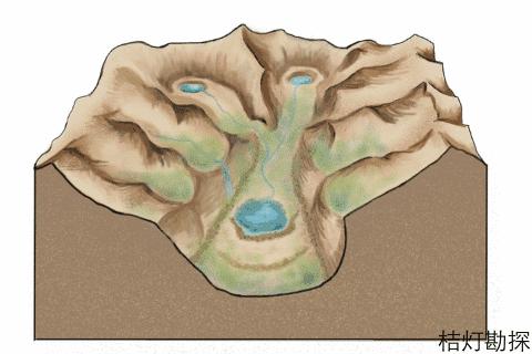 地质构造与地貌形态的关系,地质构造与喀斯特地貌