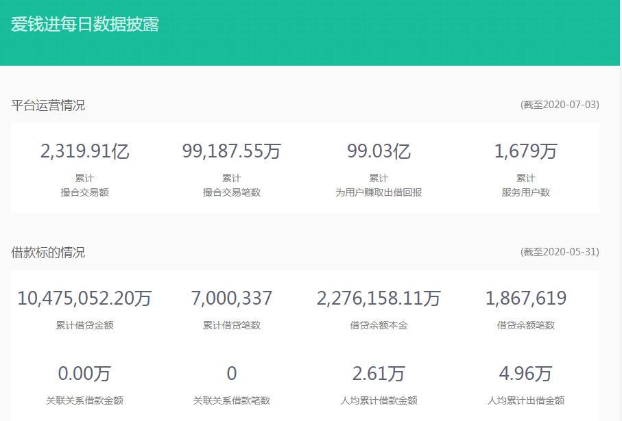 汪涵理财最新事件,又一平台爆雷受害人近20万