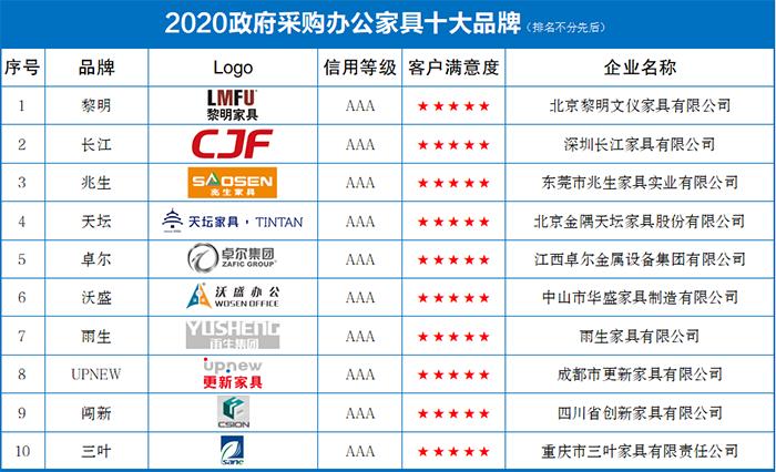 2020家具品牌,办公家具投标品牌