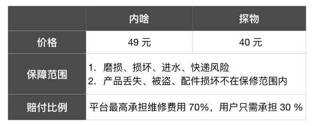 支付宝免押租switch,支付宝的免押金租借