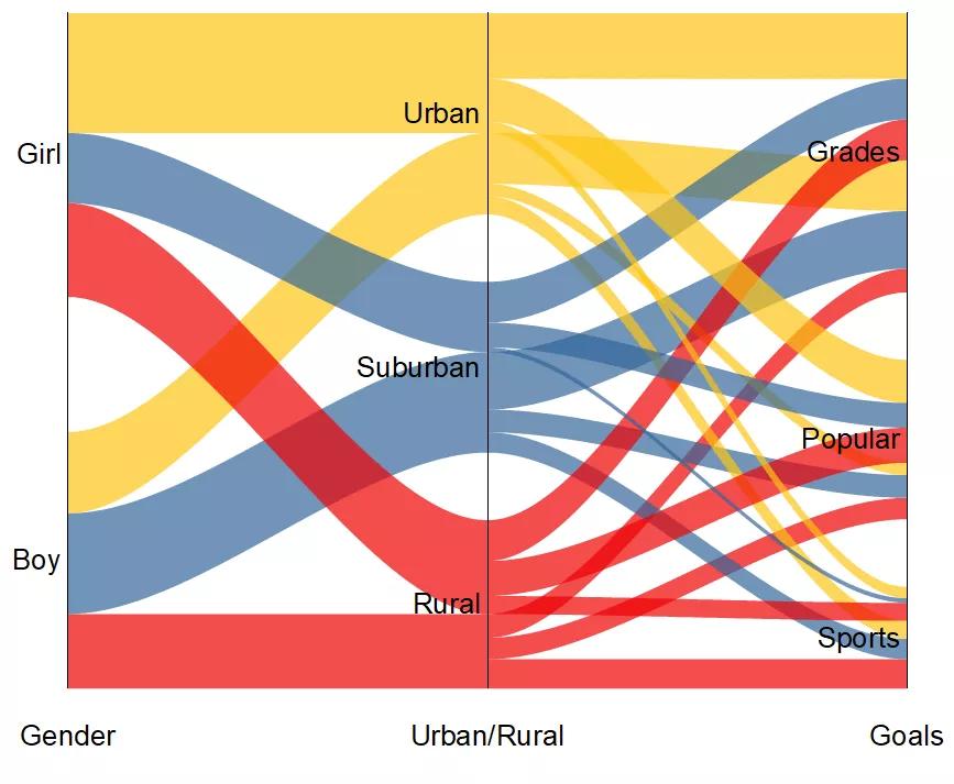 cell画图,cell作图教学