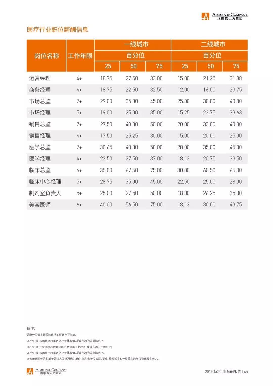 埃摩森薪酬排名,埃摩森工作怎么样