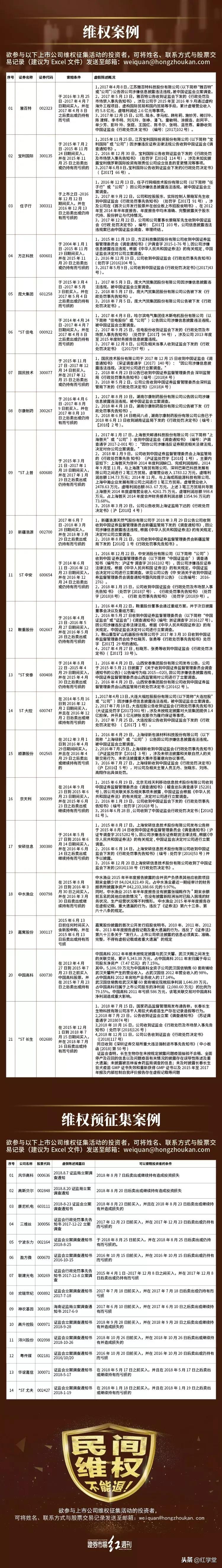 方正科技虚假陈述判决书,方正科技破产