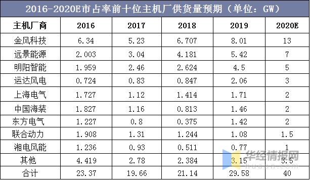 2020年中国风机行业发展现状及趋势，智能制造为行业发展方向