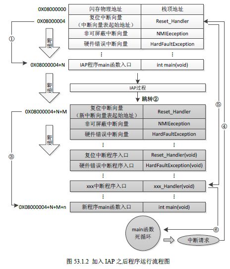 stm32单片机必背代码大全,stm32单片机开发从入门到精通