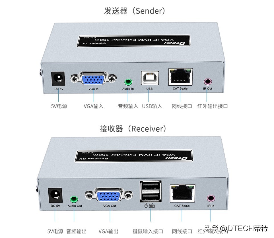 kvm切换器有什么优势,kvm切换器真的有用吗