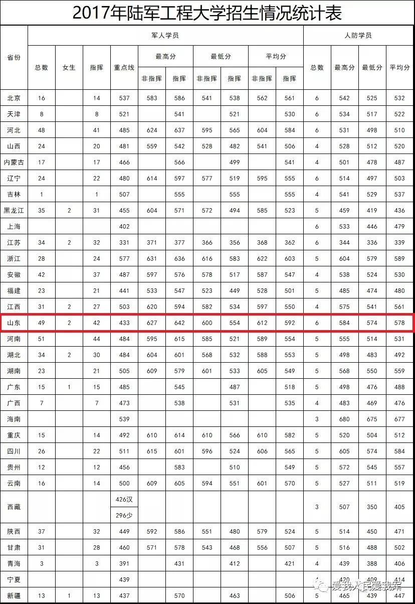 2021军校志愿填报技巧直播,山东军校志愿填报