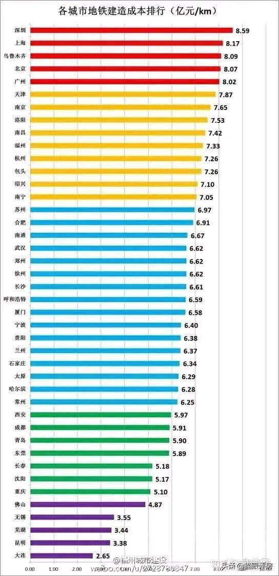 柳州轻轨和芜湖轻轨,柳州轻轨最新通知