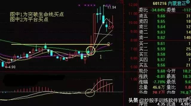 月线选股是股市唯一挣钱指标,月线周线的趋势怎么确定