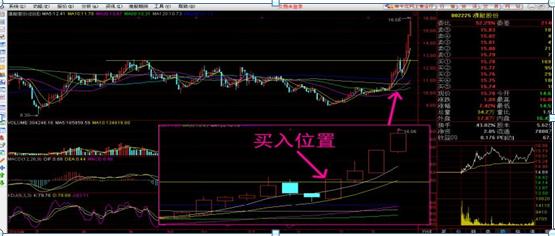 集合竞价具体怎么判断当日涨跌,终于有人把股票讲明白