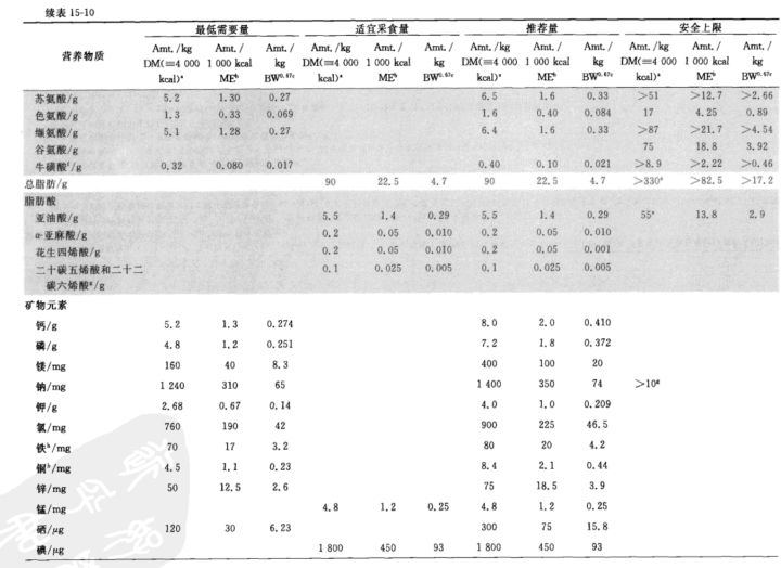 猫粮的4个误区,幼猫粮怎么选择好
