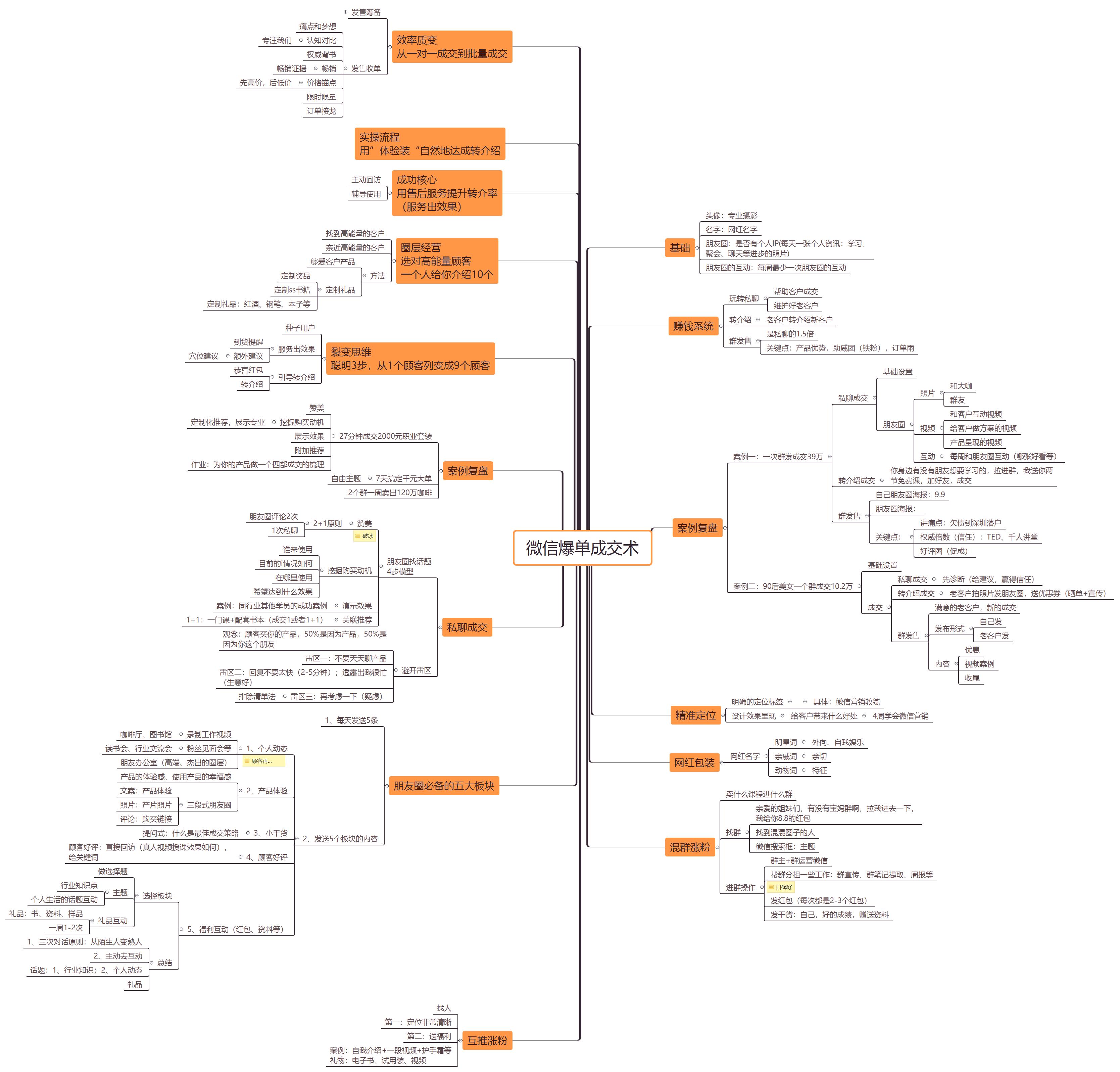 做微商的你真的能挣钱吗,有的人怎么做微商就能赚到钱呢